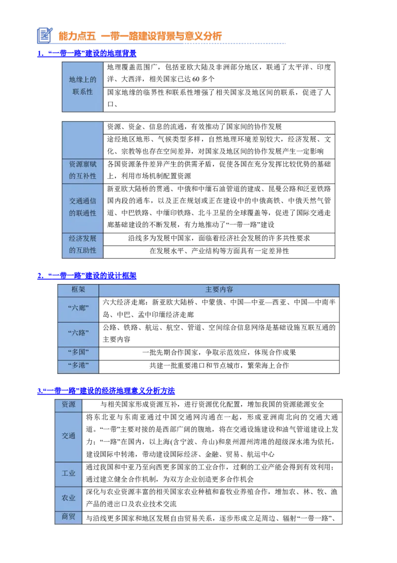 专题20区域合作与协调发展（思维导图4大知识点5个能力拓展）-上好课2025年高考地理一轮复习知识清单[h][46980420]_9.2025地理总复习_2025年新高考资料_一轮复习
