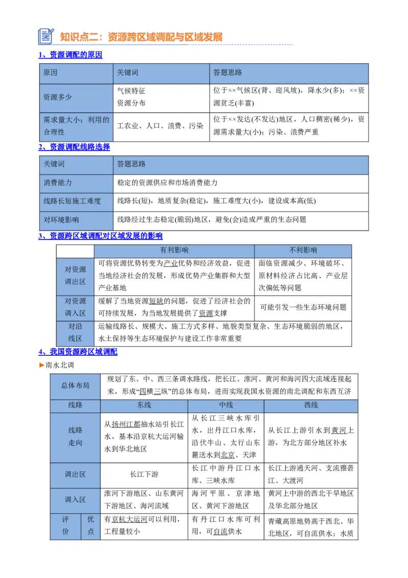 专题20区域合作与协调发展（思维导图4大知识点5个能力拓展）-上好课2025年高考地理一轮复习知识清单[h][46980420]_9.2025地理总复习_2025年新高考资料_一轮复习