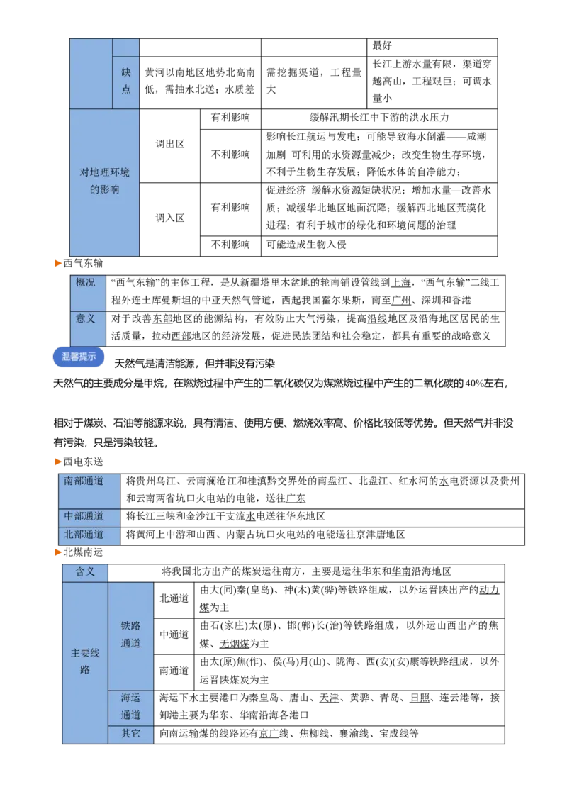 专题20区域合作与协调发展（思维导图4大知识点5个能力拓展）-上好课2025年高考地理一轮复习知识清单[h][46980420]_9.2025地理总复习_2025年新高考资料_一轮复习