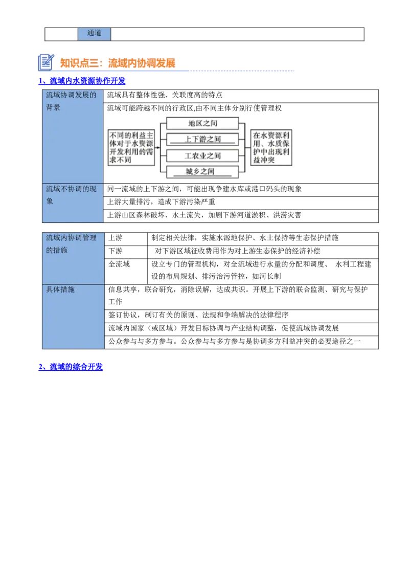 专题20区域合作与协调发展（思维导图4大知识点5个能力拓展）-上好课2025年高考地理一轮复习知识清单[h][46980420]_9.2025地理总复习_2025年新高考资料_一轮复习