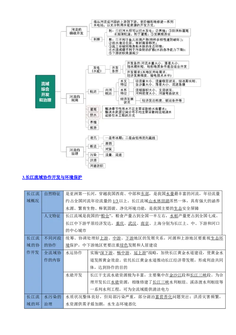 专题20区域合作与协调发展（思维导图4大知识点5个能力拓展）-上好课2025年高考地理一轮复习知识清单[h][46980420]_9.2025地理总复习_2025年新高考资料_一轮复习