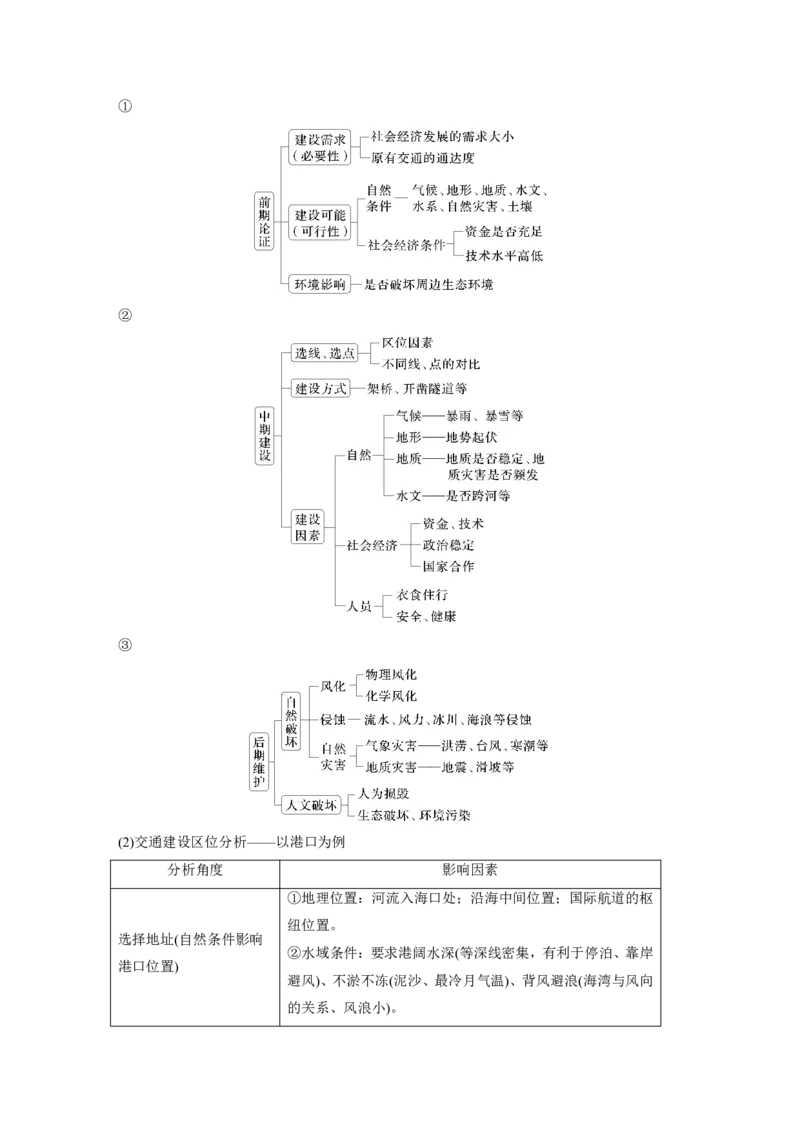 2025年高考地理二轮复习配套讲义通用版专题5　主题11　交通拓展_9.2025地理总复习_2025年新高考资料_二轮复习_2025年高考地理二轮复习配套讲义通用版（解析版）