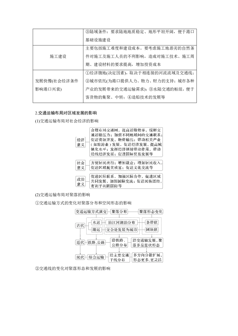 2025年高考地理二轮复习配套讲义通用版专题5　主题11　交通拓展_9.2025地理总复习_2025年新高考资料_二轮复习_2025年高考地理二轮复习配套讲义通用版（解析版）