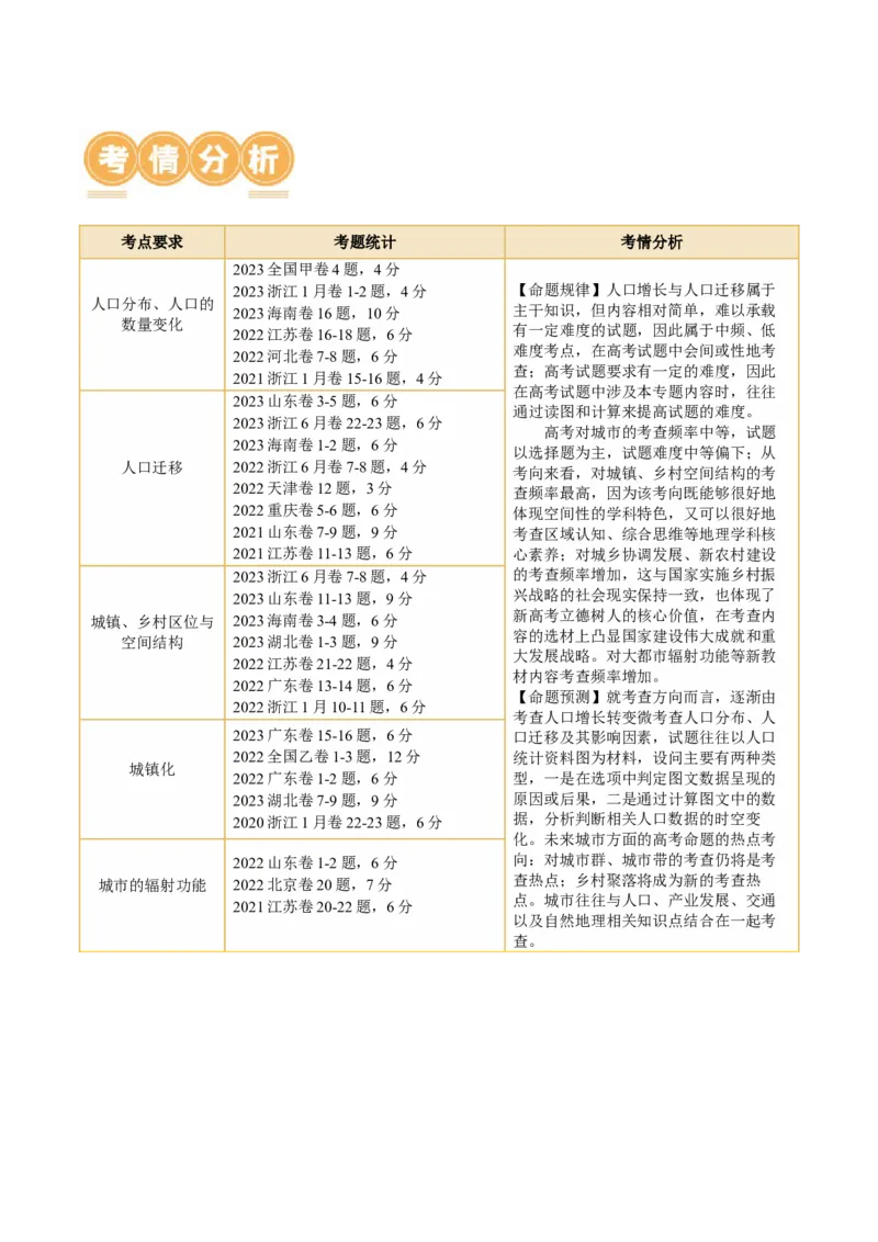 专题08人口与城市（讲义）（原卷版）_9.2025地理总复习_2024年新高考资料_2.2024二轮复习_2024年高考地理二轮复习讲练测（新教材新高考）