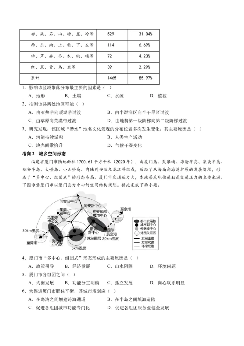 专题08人口与城市（讲义）（原卷版）_9.2025地理总复习_2024年新高考资料_2.2024二轮复习_2024年高考地理二轮复习讲练测（新教材新高考）