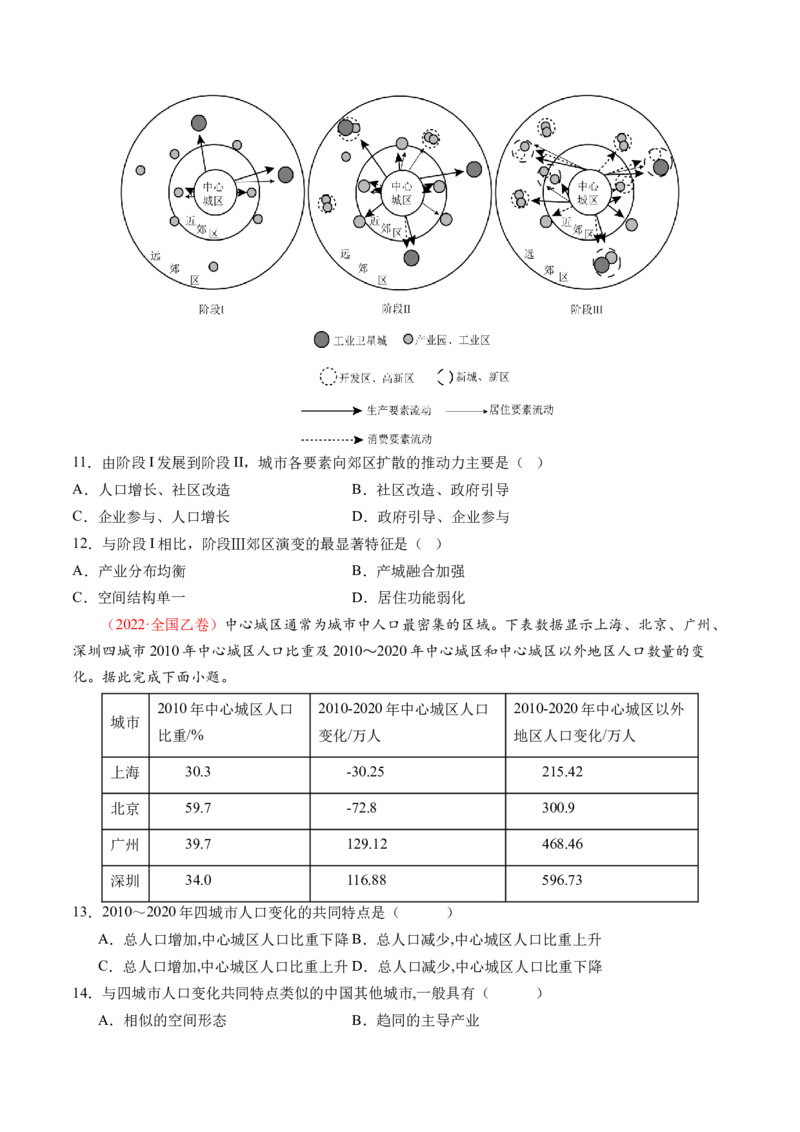 专题08人口与城市（讲义）（原卷版）_9.2025地理总复习_2024年新高考资料_2.2024二轮复习_2024年高考地理二轮复习讲练测（新教材新高考）