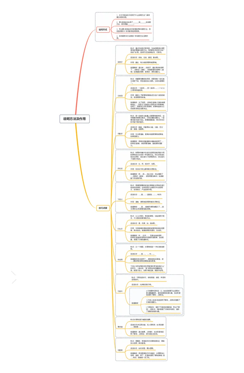 说明方法及作用_02中考总复习（2026版更新中）_01-语文-中考总复习_2025年中考资料_2025年中考语文一轮复习知识梳理