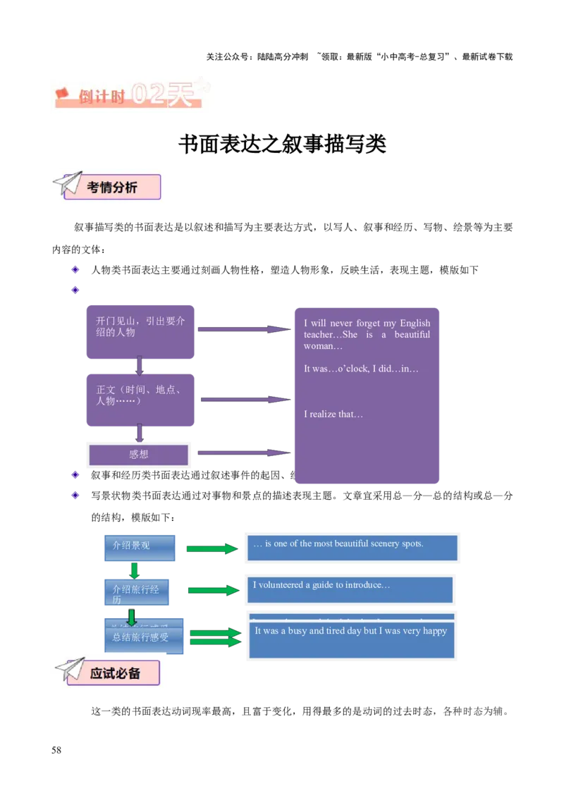 英语（四）-2024年中考考前20天终极冲刺攻略_02中考总复习（2026版更新中）_03-英语-中考总复习_2024年中考复习资料_三轮复习_2024年中考英语考前20天终极冲刺攻略