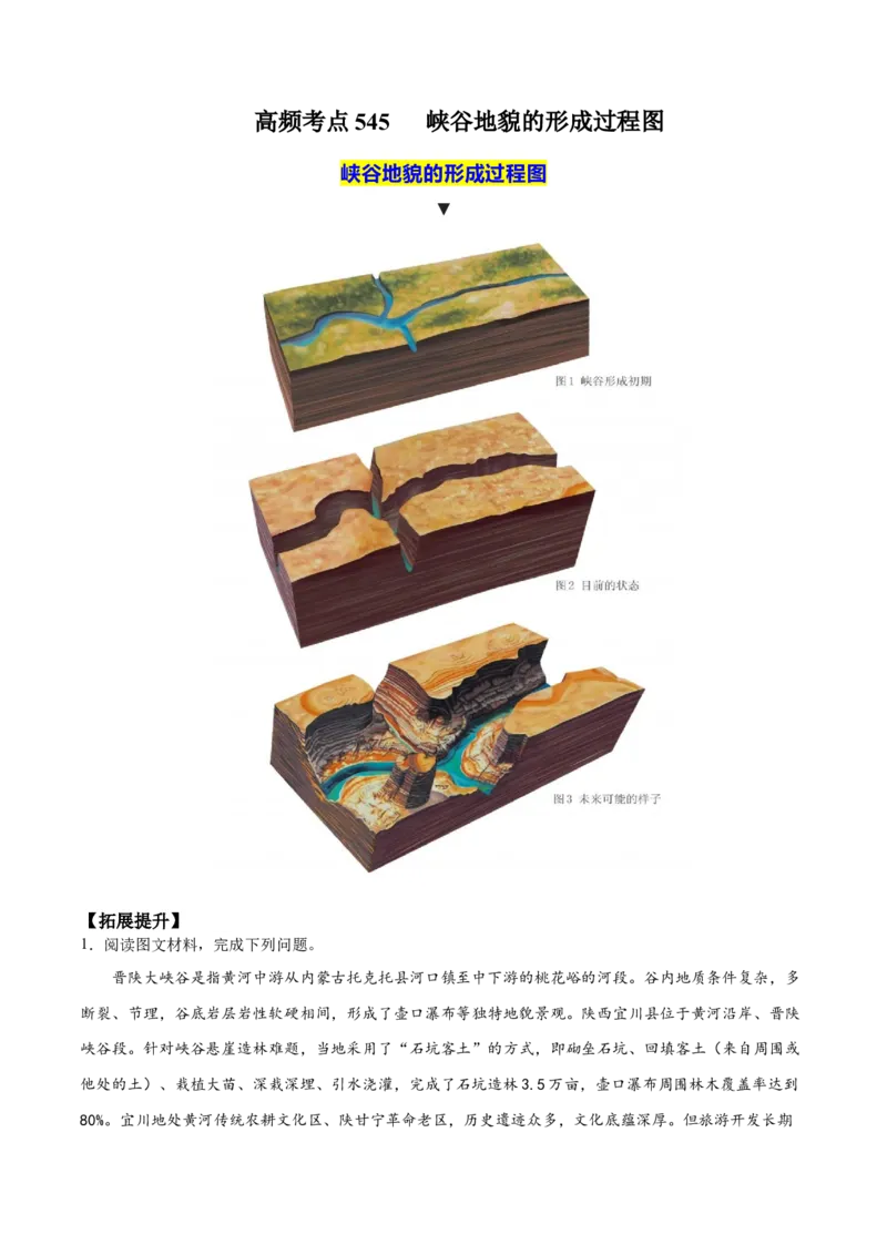地理微考点：峡谷地貌的形成过程图-备战2023年高考总复习地理微考点狙击与专项突破_9.2025地理总复习_2023年新高考复习资料_专项复习_备战2023年高考地理总复习微考点狙击与专项测练