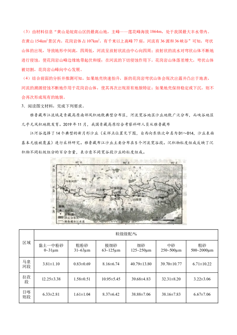 地理微考点：峡谷地貌的形成过程图-备战2023年高考总复习地理微考点狙击与专项突破_9.2025地理总复习_2023年新高考复习资料_专项复习_备战2023年高考地理总复习微考点狙击与专项测练