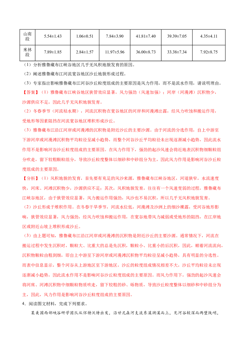 地理微考点：峡谷地貌的形成过程图-备战2023年高考总复习地理微考点狙击与专项突破_9.2025地理总复习_2023年新高考复习资料_专项复习_备战2023年高考地理总复习微考点狙击与专项测练