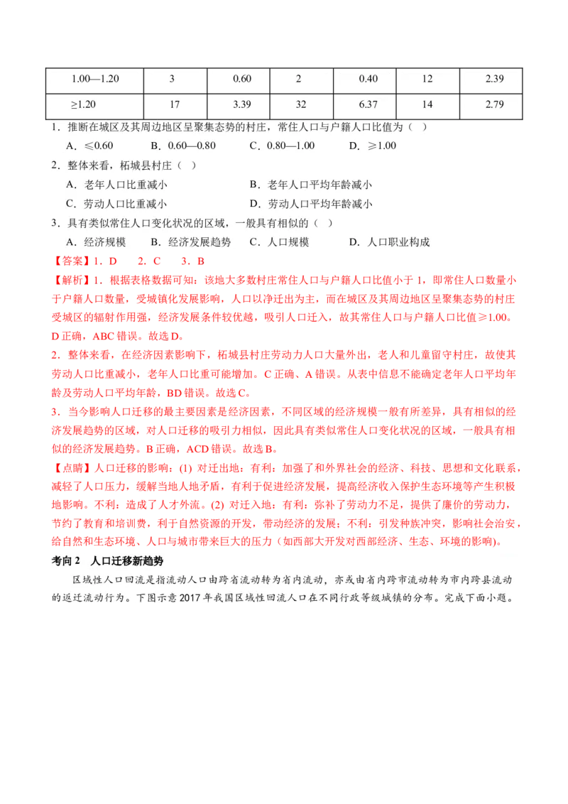 专题08人口与城市（讲义）（解析版）_9.2025地理总复习_2024年新高考资料_2.2024二轮复习_2024年高考地理二轮复习讲练测（新教材新高考）