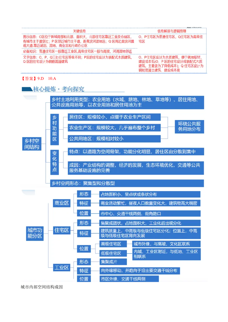 专题08人口与城市（讲义）（解析版）_9.2025地理总复习_2024年新高考资料_2.2024二轮复习_2024年高考地理二轮复习讲练测（新教材新高考）