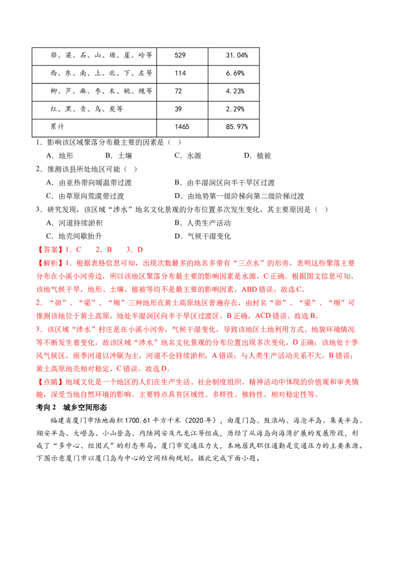 专题08人口与城市（讲义）（解析版）_9.2025地理总复习_2024年新高考资料_2.2024二轮复习_2024年高考地理二轮复习讲练测（新教材新高考）