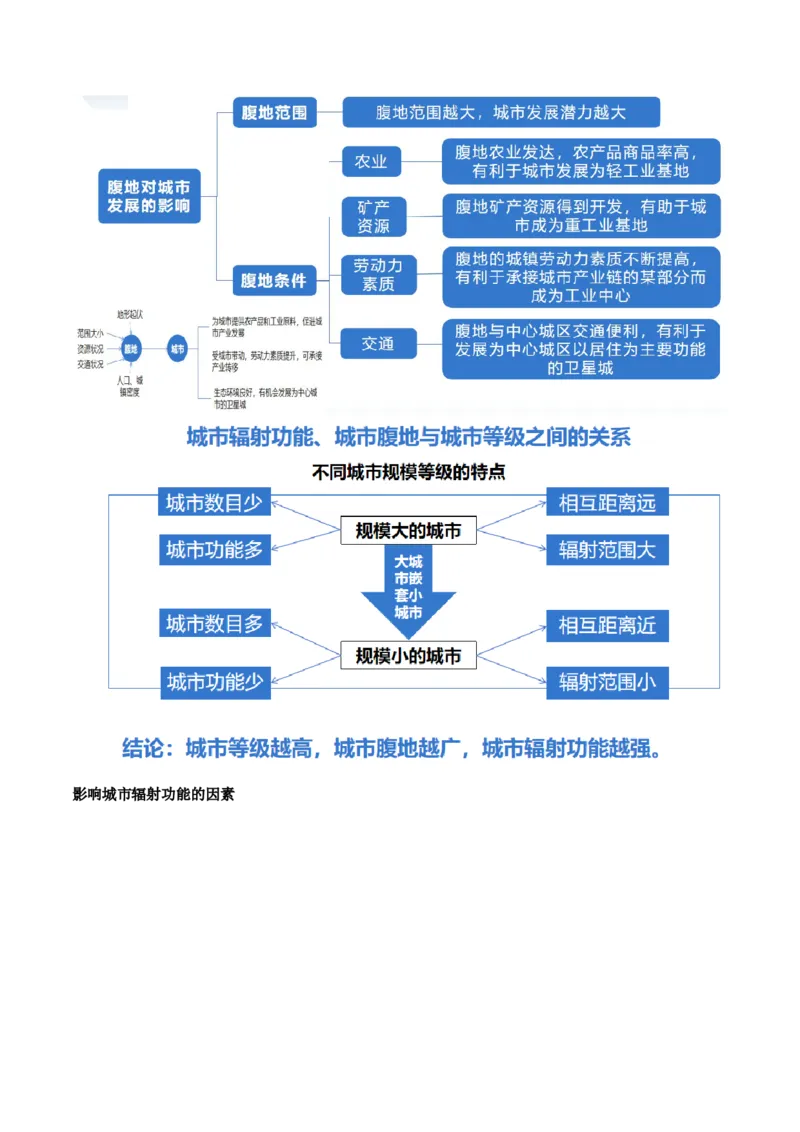 专题08人口与城市（讲义）（解析版）_9.2025地理总复习_2024年新高考资料_2.2024二轮复习_2024年高考地理二轮复习讲练测（新教材新高考）