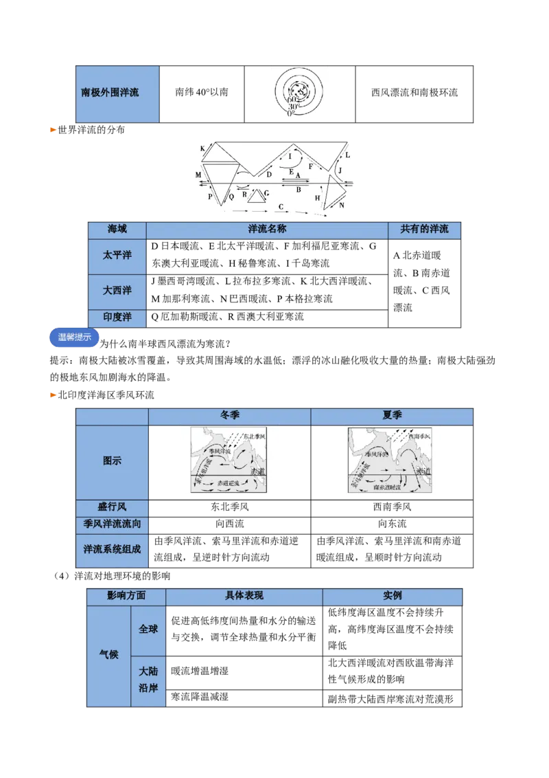 专题08海水与海-气相互作用（思维导图+4大知识点+6个能力拓展）2025年高考地理一轮复习知识清单_9.2025地理总复习_2025年新高考资料_一轮复习_2025年高考地理一轮复习知识清单