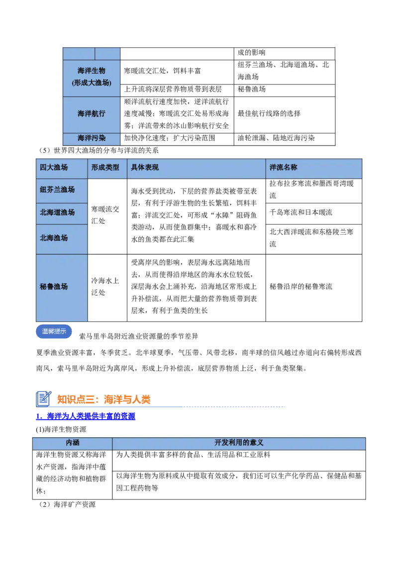 专题08海水与海-气相互作用（思维导图+4大知识点+6个能力拓展）2025年高考地理一轮复习知识清单_9.2025地理总复习_2025年新高考资料_一轮复习_2025年高考地理一轮复习知识清单