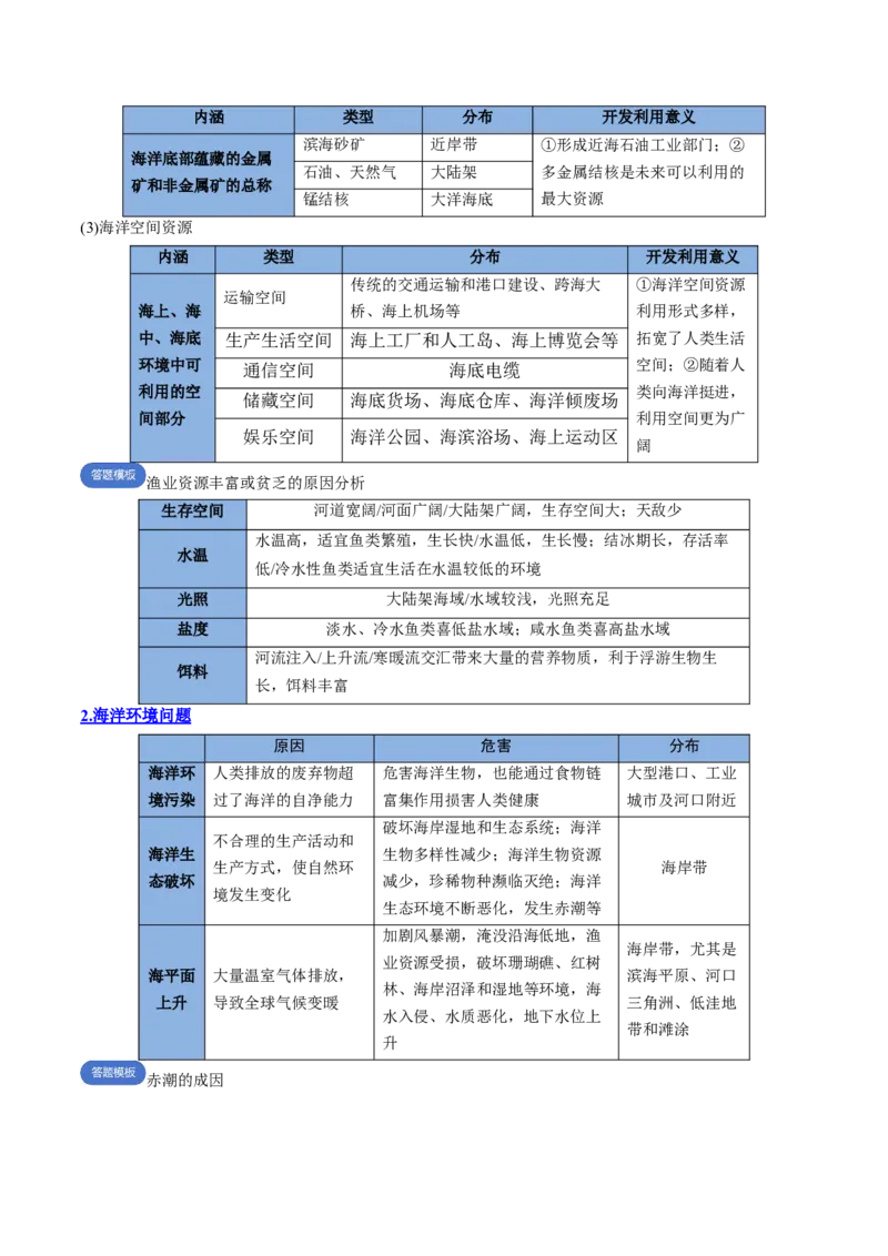 专题08海水与海-气相互作用（思维导图+4大知识点+6个能力拓展）2025年高考地理一轮复习知识清单_9.2025地理总复习_2025年新高考资料_一轮复习_2025年高考地理一轮复习知识清单