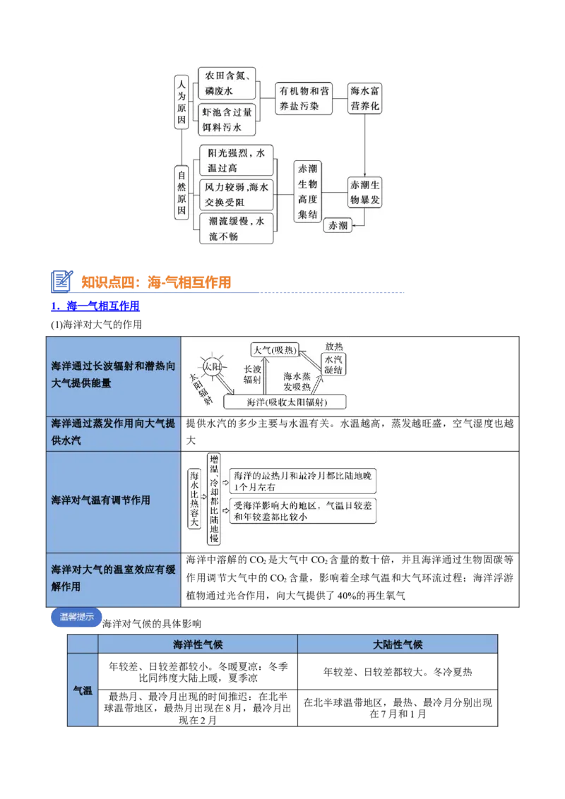 专题08海水与海-气相互作用（思维导图+4大知识点+6个能力拓展）2025年高考地理一轮复习知识清单_9.2025地理总复习_2025年新高考资料_一轮复习_2025年高考地理一轮复习知识清单