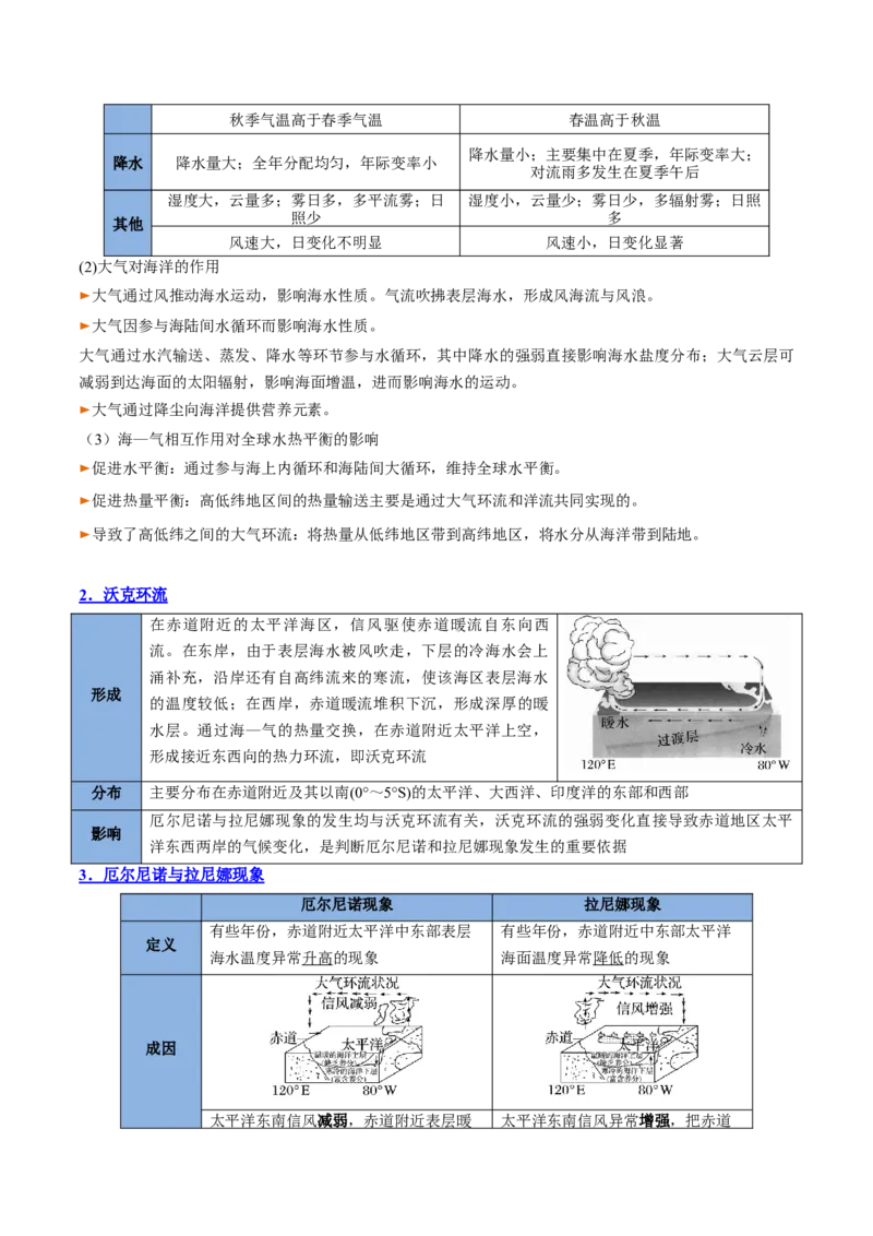 专题08海水与海-气相互作用（思维导图+4大知识点+6个能力拓展）2025年高考地理一轮复习知识清单_9.2025地理总复习_2025年新高考资料_一轮复习_2025年高考地理一轮复习知识清单