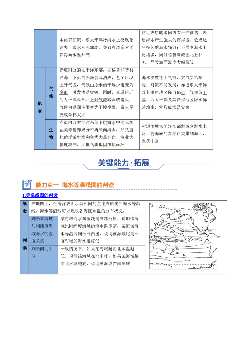 专题08海水与海-气相互作用（思维导图+4大知识点+6个能力拓展）2025年高考地理一轮复习知识清单_9.2025地理总复习_2025年新高考资料_一轮复习_2025年高考地理一轮复习知识清单