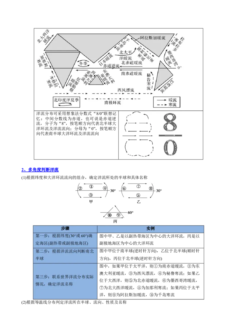 专题08海水与海-气相互作用（思维导图+4大知识点+6个能力拓展）2025年高考地理一轮复习知识清单_9.2025地理总复习_2025年新高考资料_一轮复习_2025年高考地理一轮复习知识清单