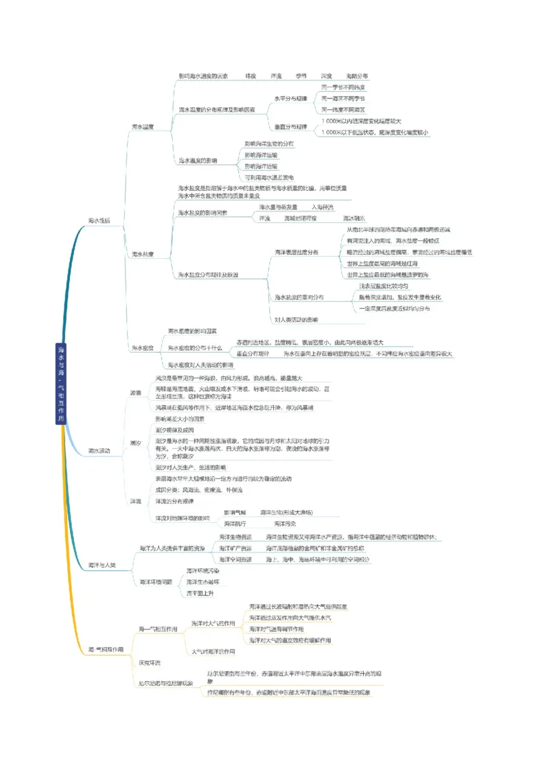 专题08海水与海-气相互作用（思维导图+4大知识点+6个能力拓展）2025年高考地理一轮复习知识清单_9.2025地理总复习_2025年新高考资料_一轮复习_2025年高考地理一轮复习知识清单