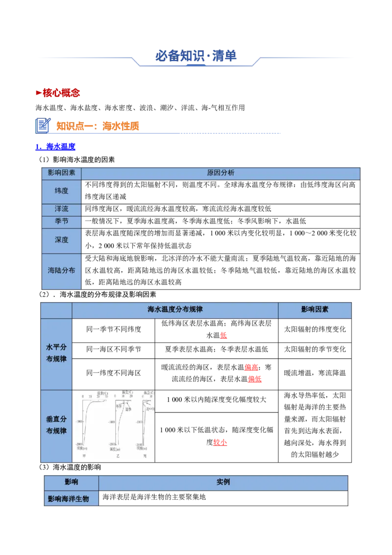 专题08海水与海-气相互作用（思维导图+4大知识点+6个能力拓展）2025年高考地理一轮复习知识清单_9.2025地理总复习_2025年新高考资料_一轮复习_2025年高考地理一轮复习知识清单