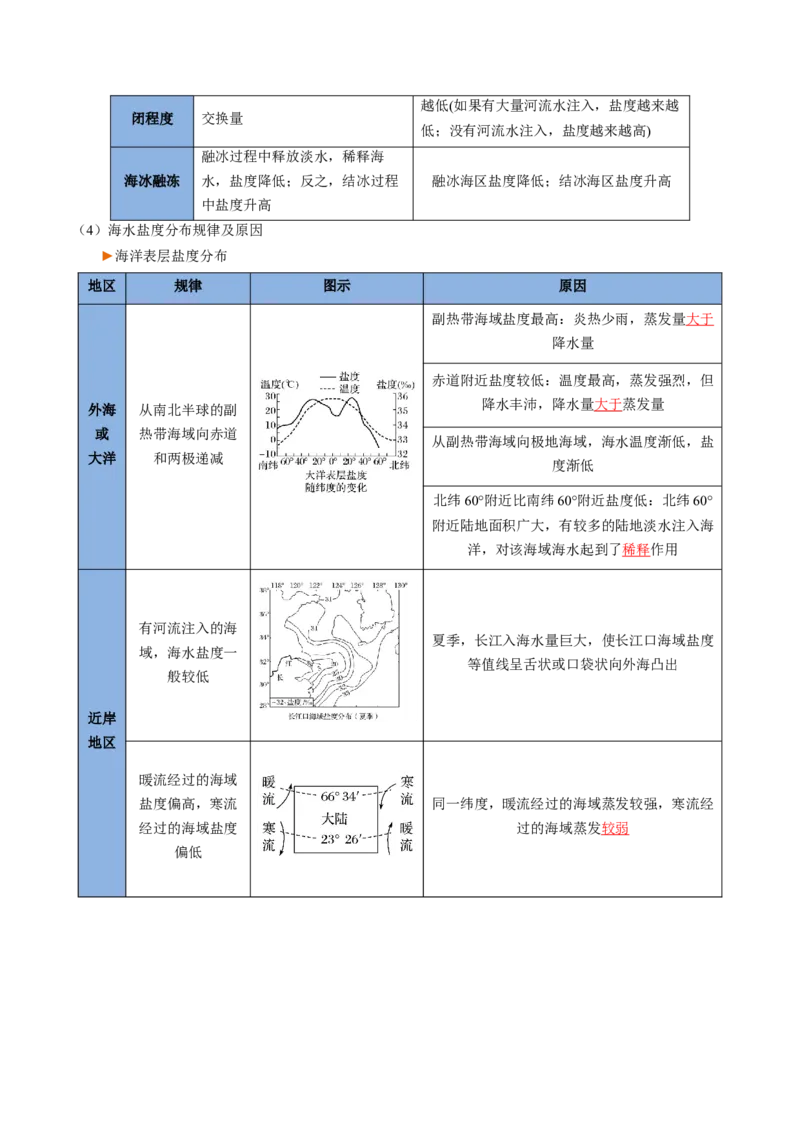 专题08海水与海-气相互作用（思维导图+4大知识点+6个能力拓展）2025年高考地理一轮复习知识清单_9.2025地理总复习_2025年新高考资料_一轮复习_2025年高考地理一轮复习知识清单