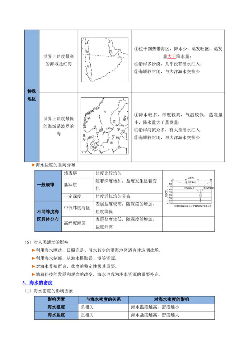 专题08海水与海-气相互作用（思维导图+4大知识点+6个能力拓展）2025年高考地理一轮复习知识清单_9.2025地理总复习_2025年新高考资料_一轮复习_2025年高考地理一轮复习知识清单