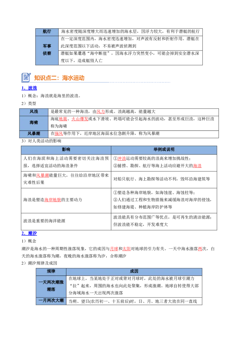 专题08海水与海-气相互作用（思维导图+4大知识点+6个能力拓展）2025年高考地理一轮复习知识清单_9.2025地理总复习_2025年新高考资料_一轮复习_2025年高考地理一轮复习知识清单