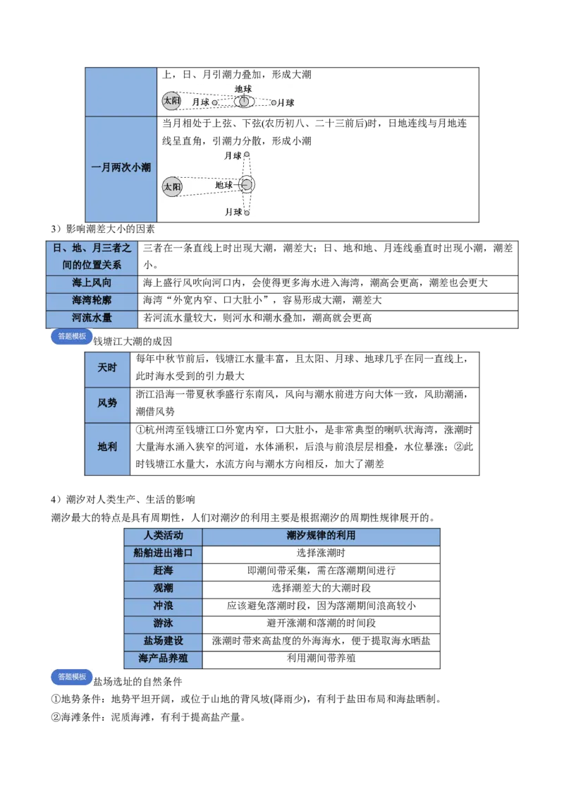 专题08海水与海-气相互作用（思维导图+4大知识点+6个能力拓展）2025年高考地理一轮复习知识清单_9.2025地理总复习_2025年新高考资料_一轮复习_2025年高考地理一轮复习知识清单