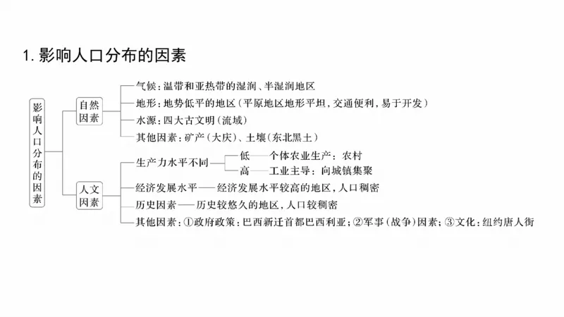 2025年高考地理二轮复习课件通用版大单元6　人口与城镇_9.2025地理总复习_2025年新高考资料_二轮复习_2025年高考地理二轮复习课件全国通用（ppt+pdf资源）