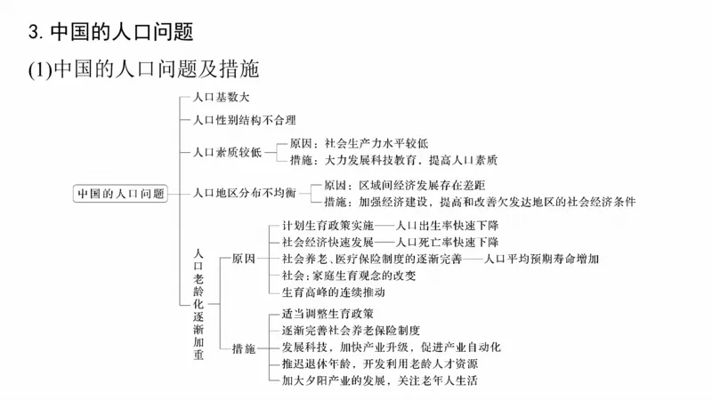 2025年高考地理二轮复习课件通用版大单元6　人口与城镇_9.2025地理总复习_2025年新高考资料_二轮复习_2025年高考地理二轮复习课件全国通用（ppt+pdf资源）