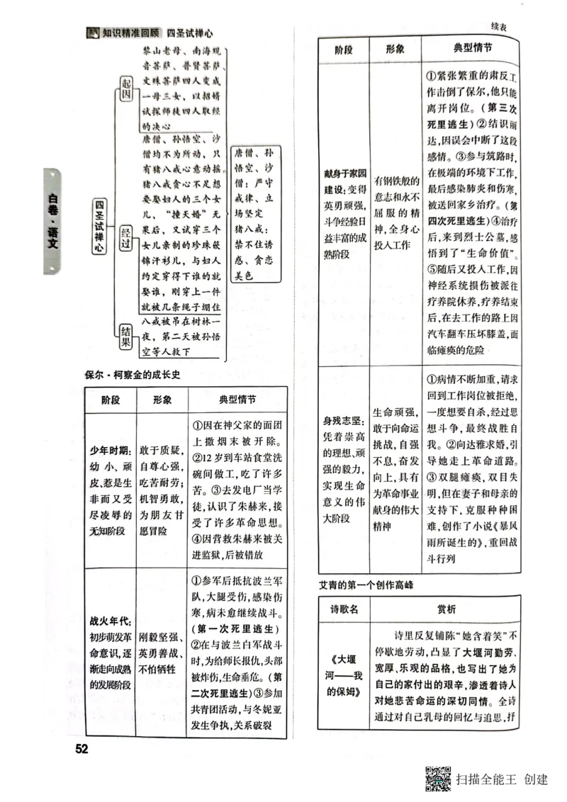 答案_初中资料合集_2025《万唯中考&bull;黑白卷》多地方版（更30省）_2025《万唯中考&bull;黑白卷》7科全套（湖南）