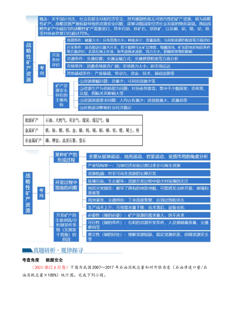 专题12自然资源与国家安全（讲义）（原卷版）_9.2025地理总复习_2024年新高考资料_2.2024二轮复习_2024年高考地理二轮复习讲练测（新教材新高考）