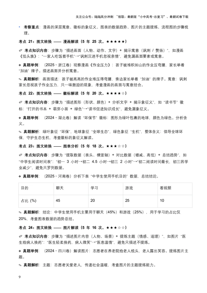 近5年全国各地语文中考语言运用50个高频考点+30个高频易错点_02中考总复习（2026版更新中）_01-语文-中考总复习_2026年中考复习（更新中）_2026年全国中考语文一轮复习讲义