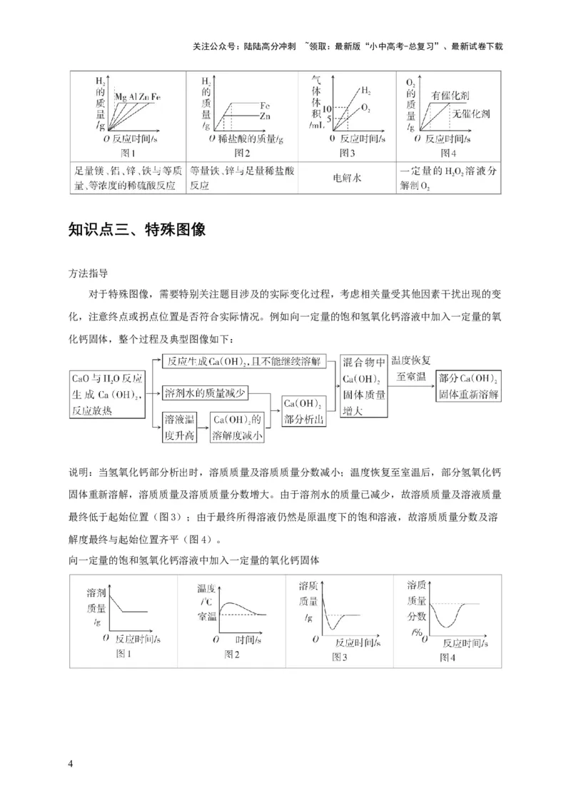 精练09坐标图像问题（原卷版）_02中考总复习（2026版更新中）_05-化学-中考总复习_2024年中考复习资料_二轮复习资料_2024年中考化学二轮题型突破限时精练