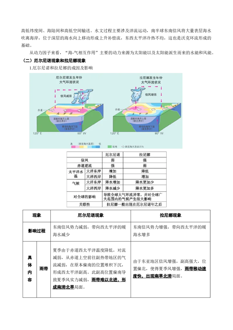 专题19海&mdash;气相互作用的原理解读及解题技巧（原卷版）_9.2025地理总复习_2024年新高考资料_2.2024二轮复习_2024年高考地理二轮热点题型归纳与变式演练（新高考通用）