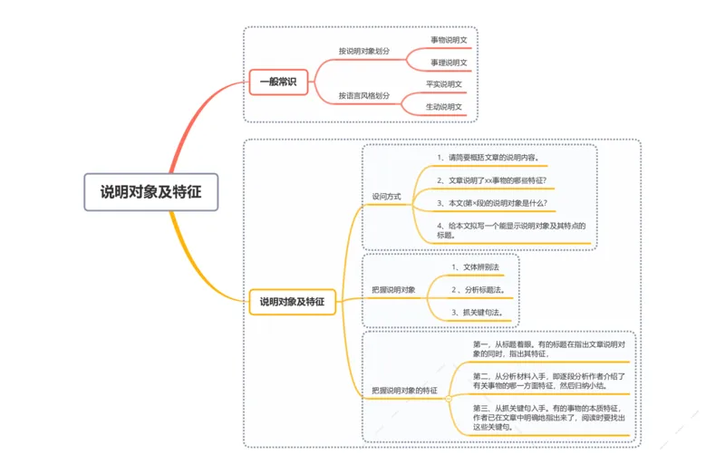 说明对象及特征_02中考总复习（2026版更新中）_01-语文-中考总复习_2025年中考资料_2025年中考语文一轮复习知识梳理