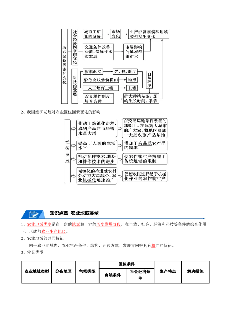 专题13农业-口袋书2024年高考地理一轮复习知识清单_9.2025地理总复习_2024年新高考资料_1.2024一轮复习_2024年高考地理一轮复习知识清单
