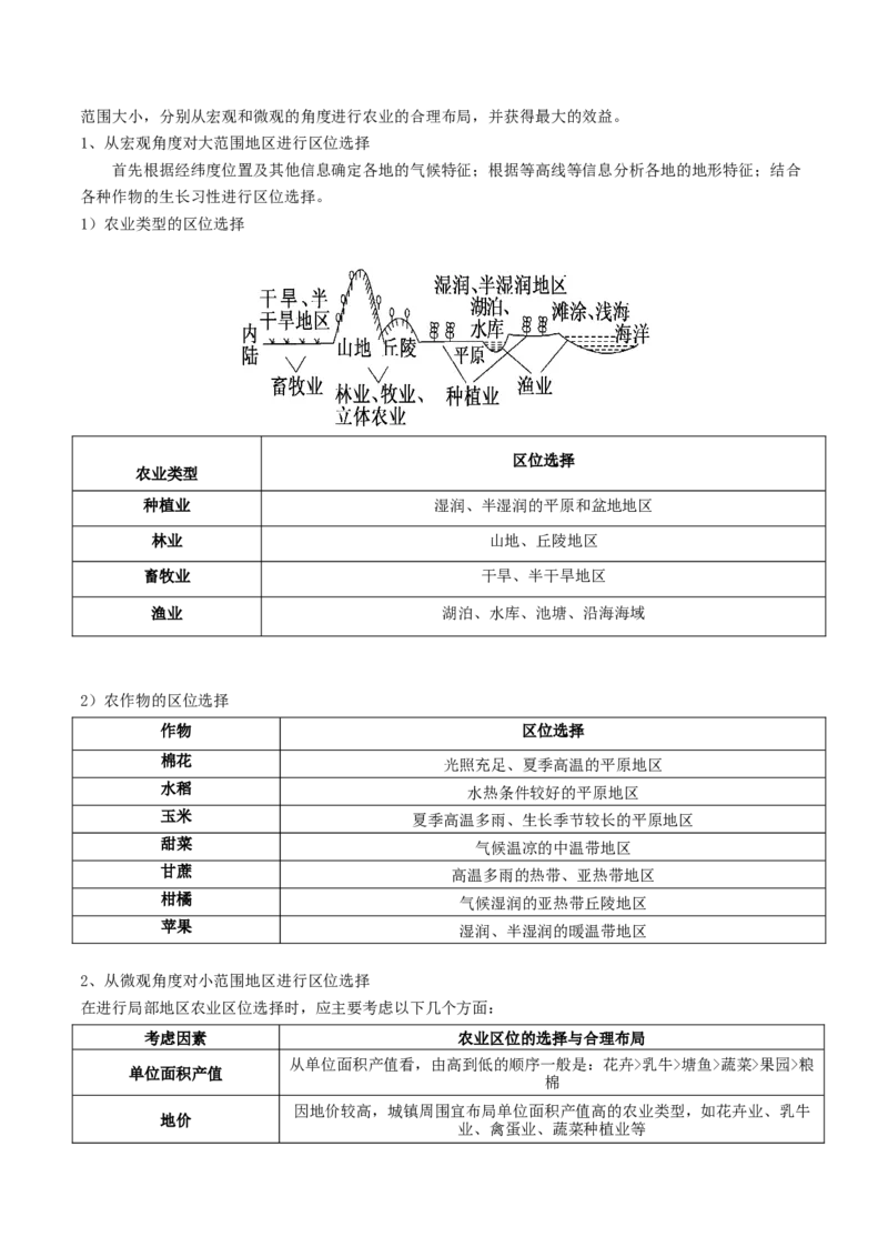 专题13农业-口袋书2024年高考地理一轮复习知识清单_9.2025地理总复习_2024年新高考资料_1.2024一轮复习_2024年高考地理一轮复习知识清单