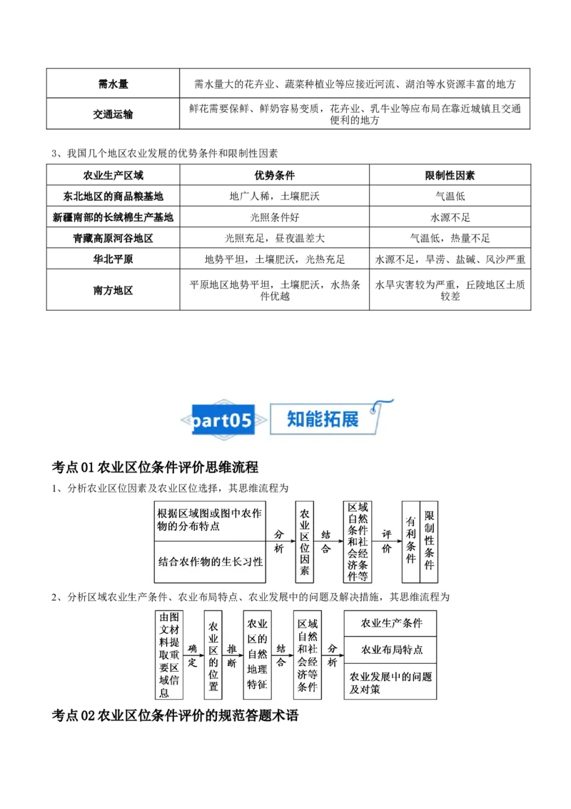 专题13农业-口袋书2024年高考地理一轮复习知识清单_9.2025地理总复习_2024年新高考资料_1.2024一轮复习_2024年高考地理一轮复习知识清单