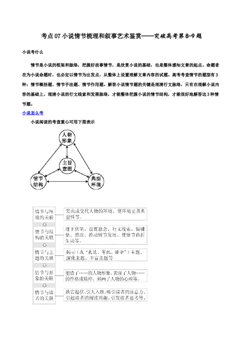 专题07+小说情节梳理和叙事艺术鉴赏（讲义）-2024年高考语文二轮复习讲练测（新教材新高考）(1)_1.2025语文总复习_2024年新高考资料_2.2024二轮复习
