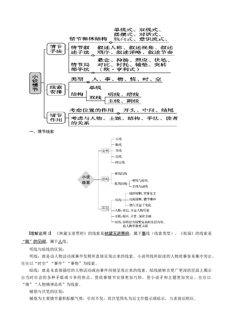 专题07+小说情节梳理和叙事艺术鉴赏（讲义）-2024年高考语文二轮复习讲练测（新教材新高考）(1)_1.2025语文总复习_2024年新高考资料_2.2024二轮复习