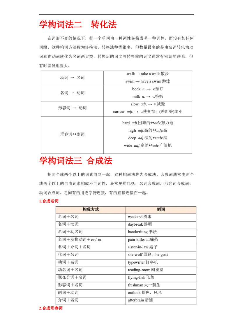 专题13构词法（符语法填空词形转换高频词）先学先知备考2023年高考英语零轮复习双基必过学与练（通用版）_3.2025英语总复习_赠品通用版（老高考）复习资料_专项复习