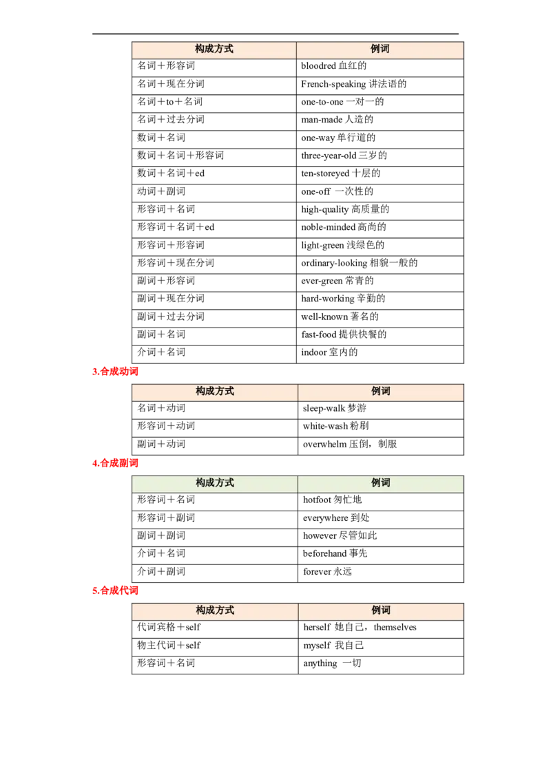 专题13构词法（符语法填空词形转换高频词）先学先知备考2023年高考英语零轮复习双基必过学与练（通用版）_3.2025英语总复习_赠品通用版（老高考）复习资料_专项复习