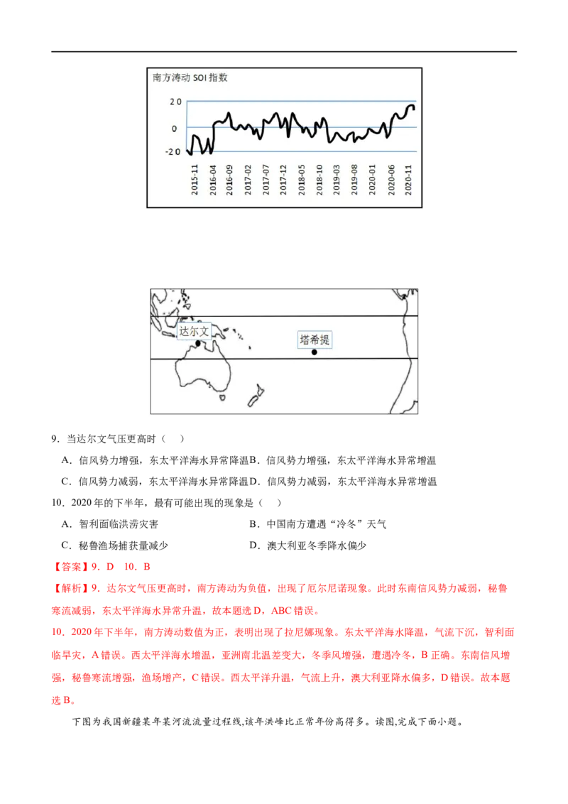 专题15水的运动-2023年高考地理一轮复习小题多维练（解析版）_9.2025地理总复习_2023年新高考复习资料_一轮复习_2023年高考地理一轮复习小题多维练（新高考专用）_水的运动
