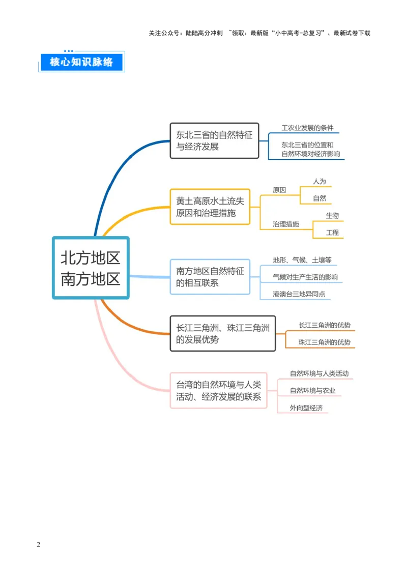 重难点14北方地区与南方地区（5大重难+命题预测+新考法）-2025中考地理热点&middot;重点&middot;难点专练（全国通用）_02中考总复习（2026版更新中）_09-地理-中考总复习_2025中考地理复习资料