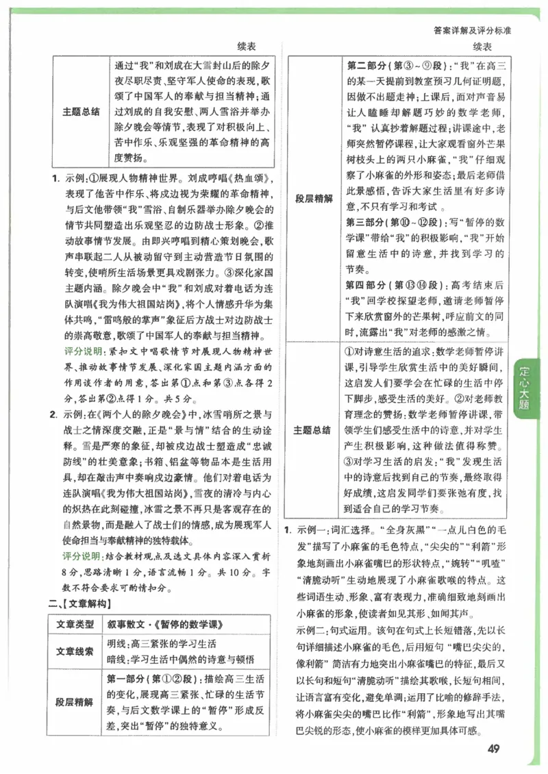 2025《万唯中考&bull;山西定心卷》答案_初中资料合集_万唯2025版万唯中考《定心卷》全国地方版实时更新（已更11省）_2025万唯中考《定心卷》7科（山西）